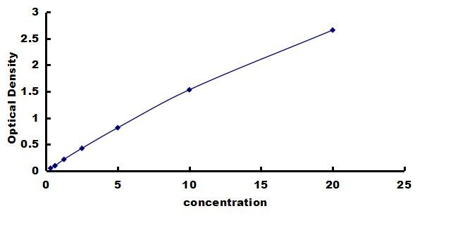 Human CD277/BTN3A1 ELISA Kit (Colorimetric) ELISA: Human CD277/BTN3A1 ELISA Kit (Colorimetric) [NBP3-42372]