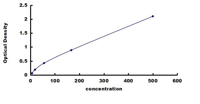 Human CALCB - Small Sample ELISA Kit (Colorimetric) ELISA: Human CALCB  - Small Sample ELISA Kit (Colorimetric) [NBP3-42374]