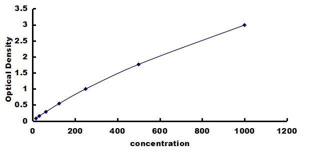 Bovine Inhibin beta A ELISA Kit (Colorimetric) ELISA: Bovine Inhibin beta A ELISA Kit (Colorimetric) [NBP3-42376]