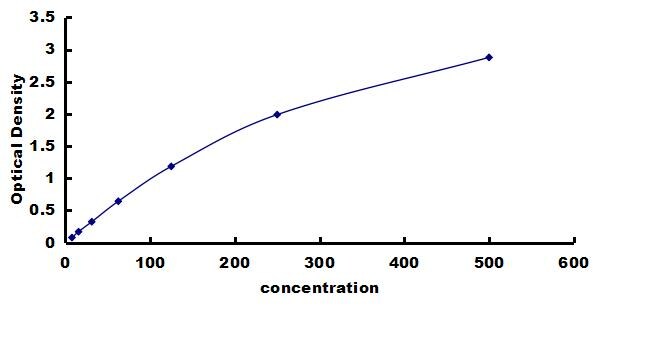 Sheep Inhibin beta A ELISA Kit (Colorimetric) ELISA: Sheep Inhibin beta A ELISA Kit (Colorimetric) [NBP3-42377]