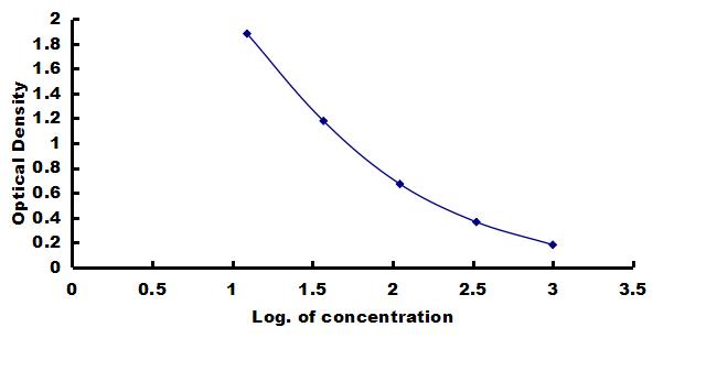 Mouse Inhibin beta A ELISA Kit (Colorimetric) ELISA: Mouse Inhibin beta A ELISA Kit (Colorimetric) [NBP3-42379]