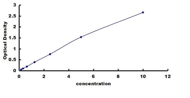 Rat AKT1 ELISA Kit (Colorimetric) ELISA: Rat AKT1 ELISA Kit (Colorimetric) [NBP3-42380]