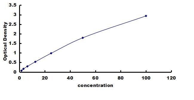 Rat AMPK alpha 1 ELISA Kit (Colorimetric) ELISA: Rat AMPK alpha 1 ELISA Kit (Colorimetric) [NBP3-42385]