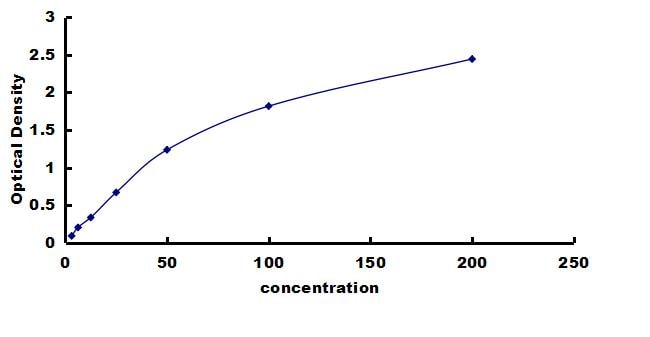 Porcine Complement C3 ELISA Kit (Colorimetric) ELISA: Porcine Complement C3 ELISA Kit (Colorimetric) [NBP3-42386]