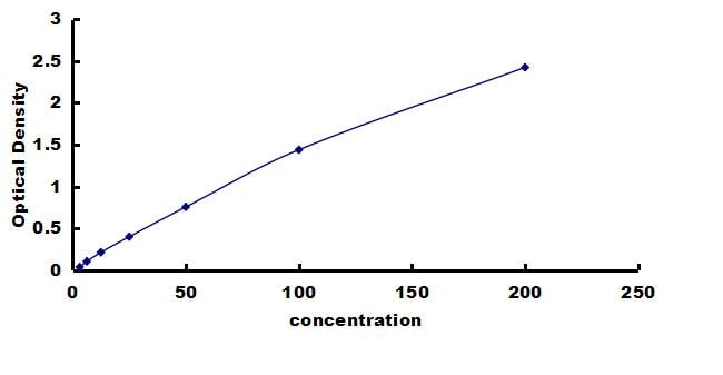 Bovine Complement C3 ELISA Kit (Colorimetric) ELISA: Bovine Complement C3 ELISA Kit (Colorimetric) [NBP3-42387]