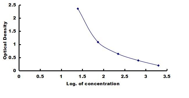 Rabbit Procalcitonin ELISA Kit (Colorimetric) ELISA: Rabbit Procalcitonin ELISA Kit (Colorimetric) [NBP3-42393]