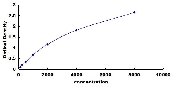 Rat CAMP/Cathelicidin ELISA Kit (Colorimetric) ELISA: Rat CAMP/Cathelicidin ELISA Kit (Colorimetric) [NBP3-42395]