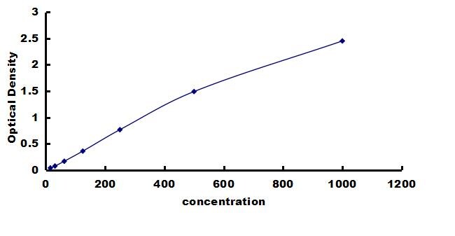 Rabbit Troponin T Type 2 (cardiac) ELISA Kit (Colorimetric) ELISA: Rabbit Troponin T Type 2 (cardiac) ELISA Kit (Colorimetric) [NBP3-42397]