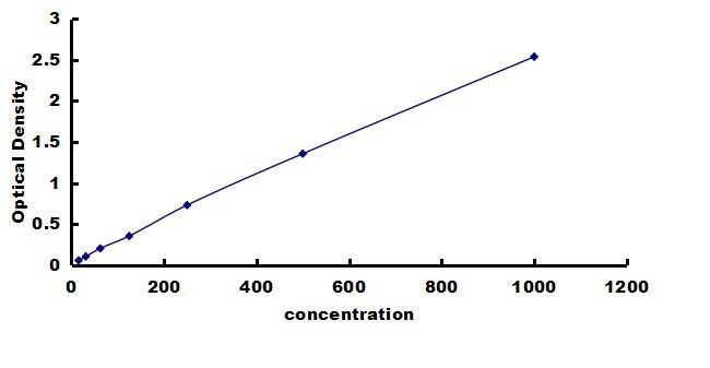 Porcine Troponin T Type 2 (cardiac) ELISA Kit (Colorimetric) ELISA: Porcine Troponin T Type 2 (cardiac) ELISA Kit (Colorimetric) [NBP3-42398]