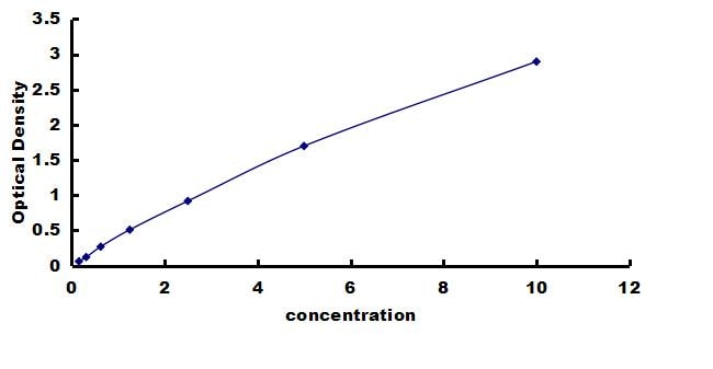 Rat Integrin alpha L/CD11a ELISA Kit (Colorimetric) ELISA: Rat Integrin alpha L/CD11a ELISA Kit (Colorimetric) [NBP3-42412]