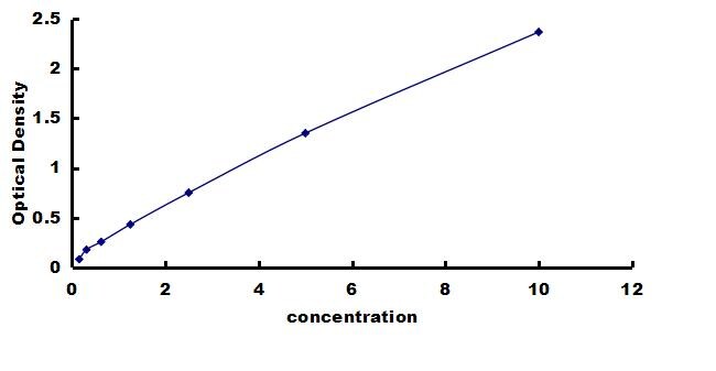 Mouse Integrin alpha L/CD11a ELISA Kit (Colorimetric) ELISA: Mouse Integrin alpha L/CD11a ELISA Kit (Colorimetric) [NBP3-42413]