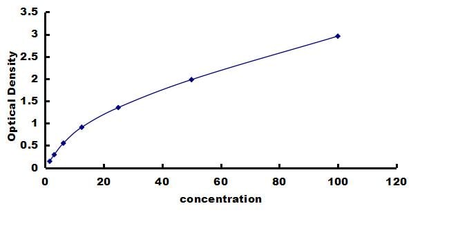 Rat CD21 ELISA Kit (Colorimetric) ELISA: Rat CD21 ELISA Kit (Colorimetric) [NBP3-42416]