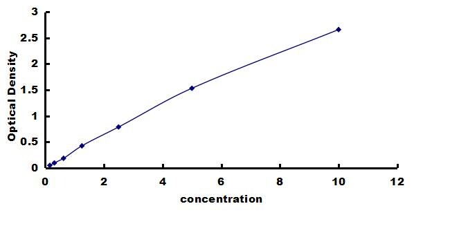 Chicken CD3 delta ELISA Kit (Colorimetric) ELISA: Chicken CD3 delta ELISA Kit (Colorimetric) [NBP3-42417]
