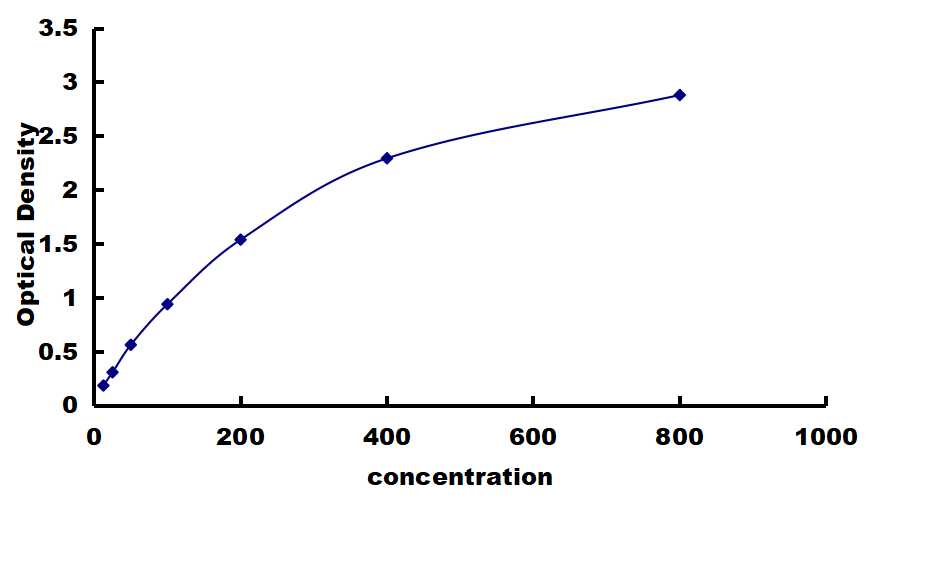 Mouse CD90/Thy1 ELISA Kit (Colorimetric) ELISA: Mouse CD90/Thy1 ELISA Kit (Colorimetric) [NBP3-42420]