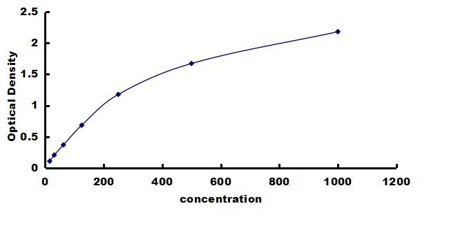 Mouse CRLF1 ELISA Kit (Colorimetric) ELISA: Mouse CRLF1 ELISA Kit (Colorimetric) [NBP3-42424]