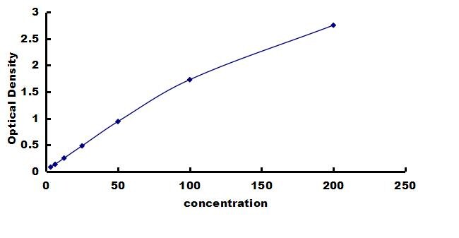 Porcine MMP-9 ELISA Kit (Colorimetric) ELISA: Porcine MMP-9 ELISA Kit (Colorimetric) [NBP3-42427]