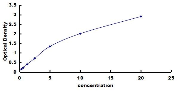 Bovine MMP-9 ELISA Kit (Colorimetric) ELISA: Bovine MMP-9 ELISA Kit (Colorimetric) [NBP3-42428]