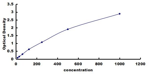 Equine MMP-9 - High Sensitivity ELISA Kit (Colorimetric) ELISA: Equine MMP-9  - High Sensitivity ELISA Kit (Colorimetric) [NBP3-42430]