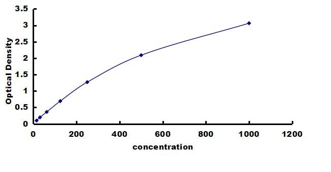 Mouse Complement Factor MASP1 ELISA Kit (Colorimetric) ELISA: Mouse Complement Factor MASP1 ELISA Kit (Colorimetric) [NBP3-42431]
