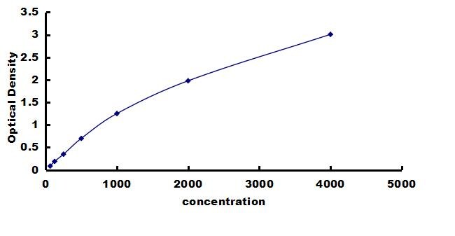 Mouse Cystatin A ELISA Kit (Colorimetric) ELISA: Mouse Cystatin A ELISA Kit (Colorimetric) [NBP3-42439]