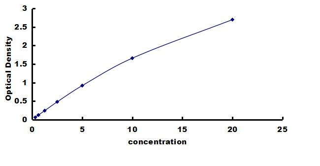 Rat Cytochrome P450 1A1 ELISA Kit (Colorimetric) ELISA: Rat Cytochrome P450 1A1 ELISA Kit (Colorimetric) [NBP3-42441]