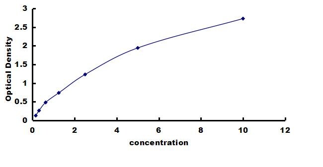 Rat Cytokeratin 1 ELISA Kit (Colorimetric) ELISA: Rat Cytokeratin 1 ELISA Kit (Colorimetric) [NBP3-42443]
