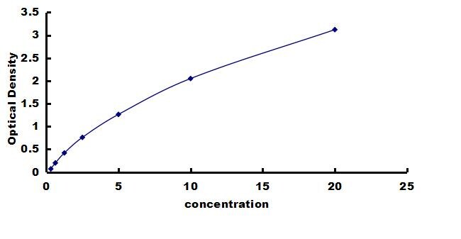 Porcine Angiopoietin-2 ELISA Kit (Colorimetric) ELISA: Porcine Angiopoietin-2 ELISA Kit (Colorimetric) [NBP3-42446]