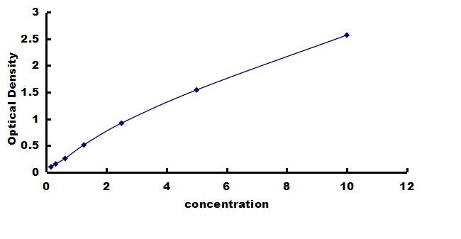 Rat Calcineurin ELISA Kit (Colorimetric) ELISA: Rat Calcineurin ELISA Kit (Colorimetric) [NBP3-42458]