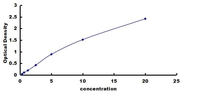 Human Dicer ELISA Kit (Colorimetric) ELISA: Human Dicer ELISA Kit (Colorimetric) [NBP3-42466]