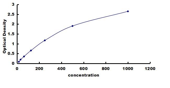 Mouse Lactate Dehydrogenase B ELISA Kit (Colorimetric) ELISA: Mouse Lactate Dehydrogenase B ELISA Kit (Colorimetric) [NBP3-42468]