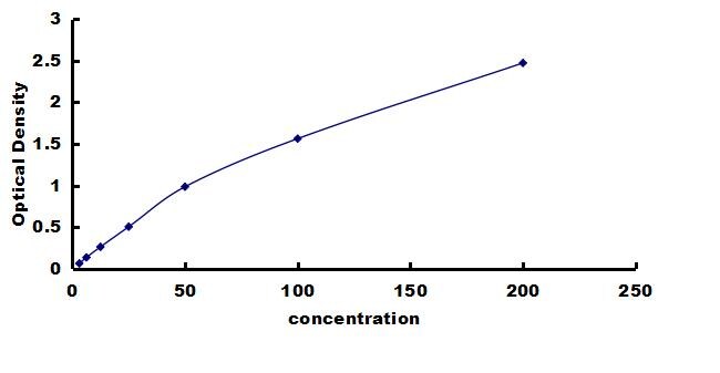 Porcine E-Selectin/CD62E ELISA Kit (Colorimetric) ELISA: Porcine E-Selectin/CD62E ELISA Kit (Colorimetric) [NBP3-42475]