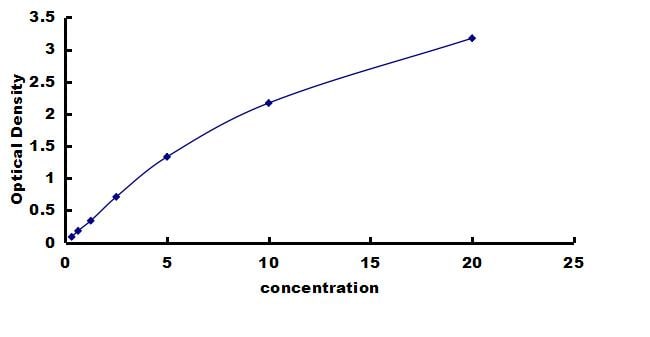 Rat Enolase 1 ELISA Kit (Colorimetric) ELISA: Rat Enolase 1 ELISA Kit (Colorimetric) [NBP3-42477]