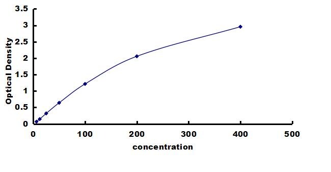 Rabbit E-Selectin/CD62E ELISA Kit (Colorimetric) ELISA: Rabbit E-Selectin/CD62E ELISA Kit (Colorimetric) [NBP3-42483]