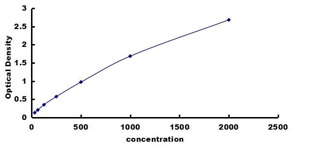 Rat Fetuin B ELISA Kit (Colorimetric) ELISA: Rat Fetuin B ELISA Kit (Colorimetric) [NBP3-42484]