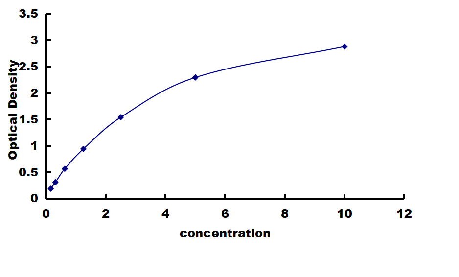 Porcine t-Plasminogen Activator/tPA ELISA Kit (Colorimetric) ELISA: Porcine t-Plasminogen Activator/tPA ELISA Kit (Colorimetric) [NBP3-42487]