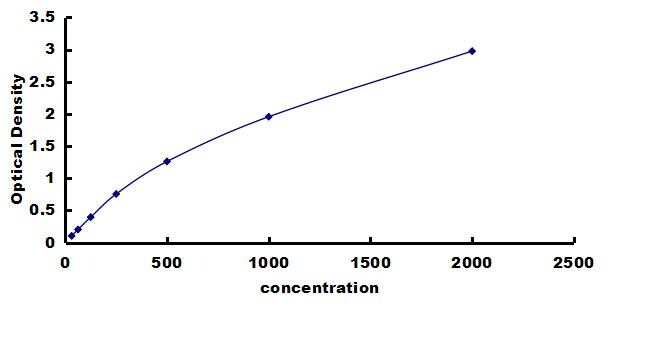 Bovine Fetuin B ELISA Kit (Colorimetric) ELISA: Bovine Fetuin B ELISA Kit (Colorimetric) [NBP3-42491]