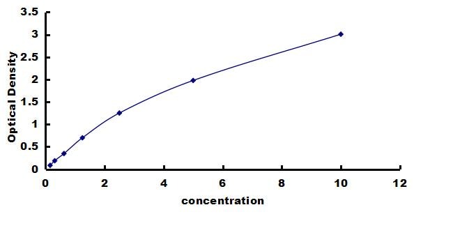 Rat Furin ELISA Kit (Colorimetric) ELISA: Rat Furin ELISA Kit (Colorimetric) [NBP3-42505]