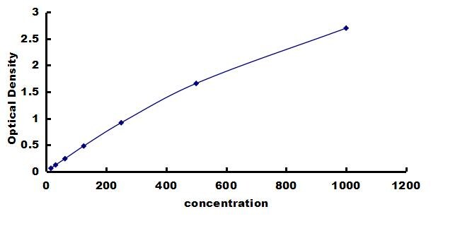 Porcine Fetuin A/AHSG ELISA Kit (Colorimetric) ELISA: Porcine Fetuin A/AHSG ELISA Kit (Colorimetric) [NBP3-42508]