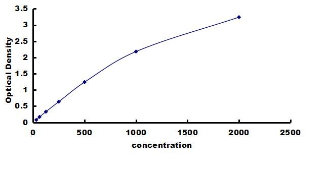 Porcine ACE/CD143 ELISA Kit (Colorimetric) ELISA: Porcine ACE/CD143 ELISA Kit (Colorimetric) [NBP3-42516]