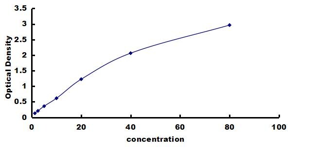 Rat Glutathione S-Transferase mu 1/GSTM1 ELISA Kit (Colorimetric) ELISA: Rat Glutathione S-Transferase mu 1/GSTM1 ELISA Kit (Colorimetric) [NBP3-42517]