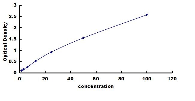 Porcine Glutathione S-Transferase pi 1/GSTP1 ELISA Kit (Colorimetric) ELISA: Porcine Glutathione S-Transferase pi 1/GSTP1 ELISA Kit (Colorimetric) [NBP3-42519]