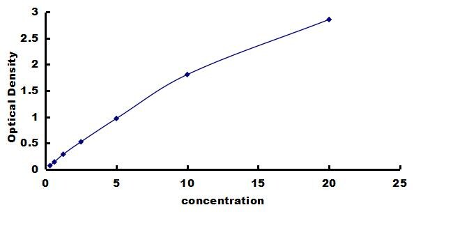 Porcine IGFBP-1 ELISA Kit (Colorimetric) ELISA: Porcine IGFBP-1 ELISA Kit (Colorimetric) [NBP3-42521]