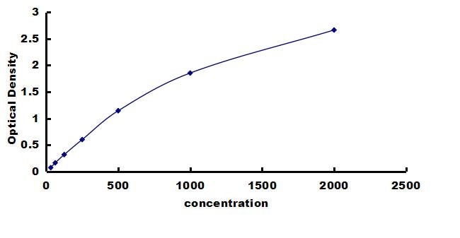 Porcine Erythropoietin/EPO ELISA Kit (Colorimetric) ELISA: Porcine Erythropoietin/EPO ELISA Kit (Colorimetric) [NBP3-42522]