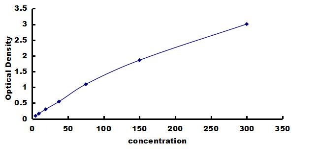 Porcine MMP-3 ELISA Kit (Colorimetric) ELISA: Porcine MMP-3 ELISA Kit (Colorimetric) [NBP3-42528]