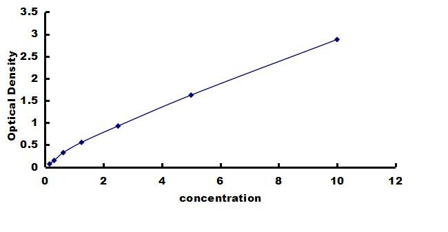 Porcine TIMP-2 ELISA Kit (Colorimetric) ELISA: Porcine TIMP-2 ELISA Kit (Colorimetric) [NBP3-42535]