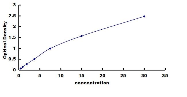 Equine TIMP-3 ELISA Kit (Colorimetric) ELISA: Equine TIMP-3 ELISA Kit (Colorimetric) [NBP3-42536]