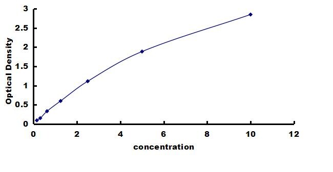 Porcine TIMP-3 ELISA Kit (Colorimetric) ELISA: Porcine TIMP-3 ELISA Kit (Colorimetric) [NBP3-42537]