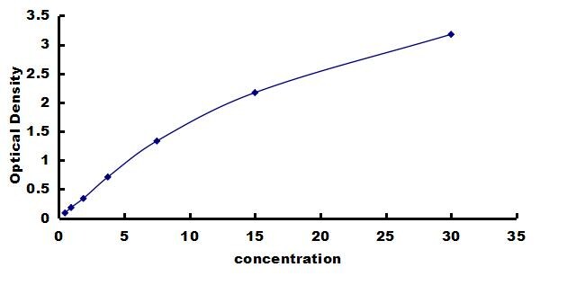Porcine IGFBP-2 ELISA Kit (Colorimetric) ELISA: Porcine IGFBP-2 ELISA Kit (Colorimetric) [NBP3-42538]