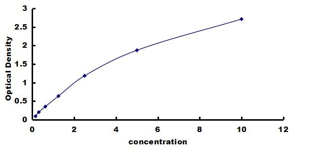 Porcine TIMP-4 ELISA Kit (Colorimetric) ELISA: Porcine TIMP-4 ELISA Kit (Colorimetric) [NBP3-42539]