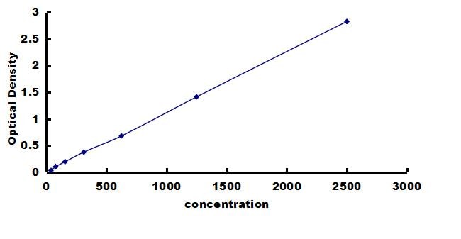 Mouse HLA DRB1 ELISA Kit (Colorimetric) ELISA: Mouse HLA DRB1 ELISA Kit (Colorimetric) [NBP3-42542]